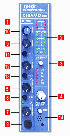 Xtramix Master Section
