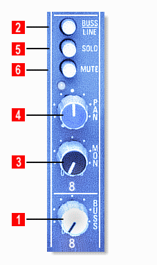 Subgoup and Monitor Channel